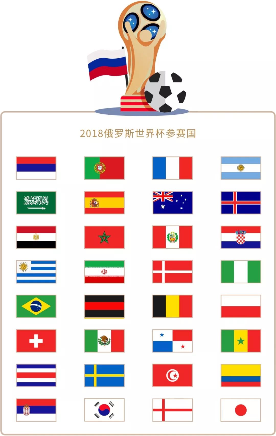 比赛数据